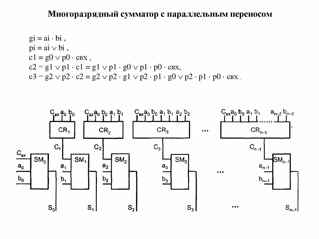 Сумматор чисел. Многоразрядный сумматор с параллельным переносом. четырехразрядный сумматор с параллельным переносом схема. 4 разрядный сумматор с параллельным переносом. сумматор логическая схема с параллельным переносом.