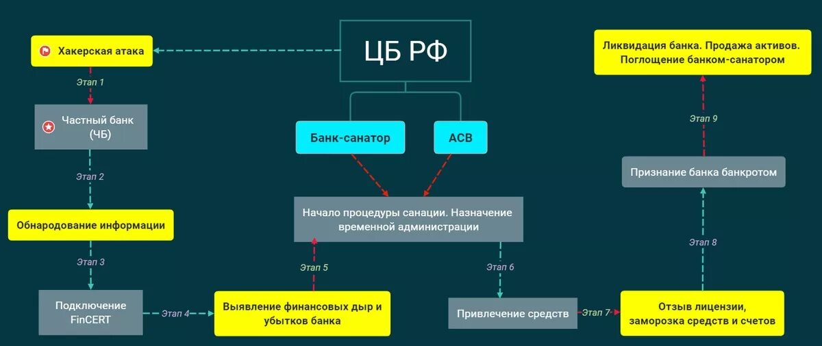 Непрофильные активы картинки для презентации. Непрофильные активы банков. Реализация непрофильных активов. Депозиты банков казахстана на 2022 год. Банк смп непрофильные активы.