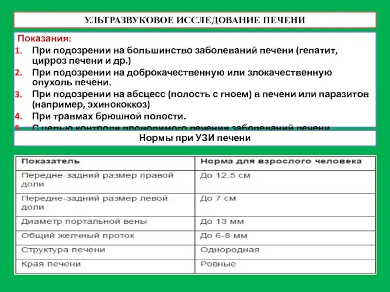 Показатели узи печени. Нормы печени при УЗИ. Расширенное обследование печени. УЗИ печени нормальные показатели. План обследования при заболеваниях печени.