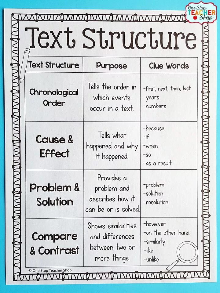 Instructional texts. Structuring a text. Cause because разница. Structure of the text. Chronological order