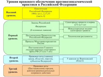 Правовые акты местного уровня