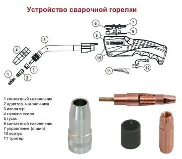 Из чего состоит сварочный полуавтомат