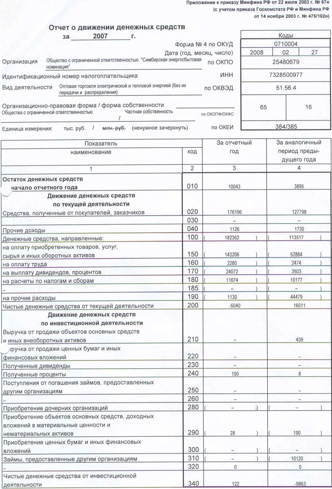 Сведения о движении денежных средств