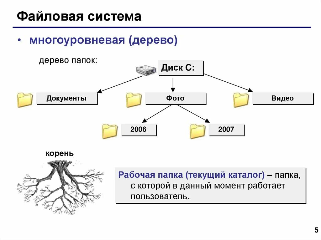 Файловая система схема. Схема файловой структуры. Дерево папок. Многоуровневая файловая структура