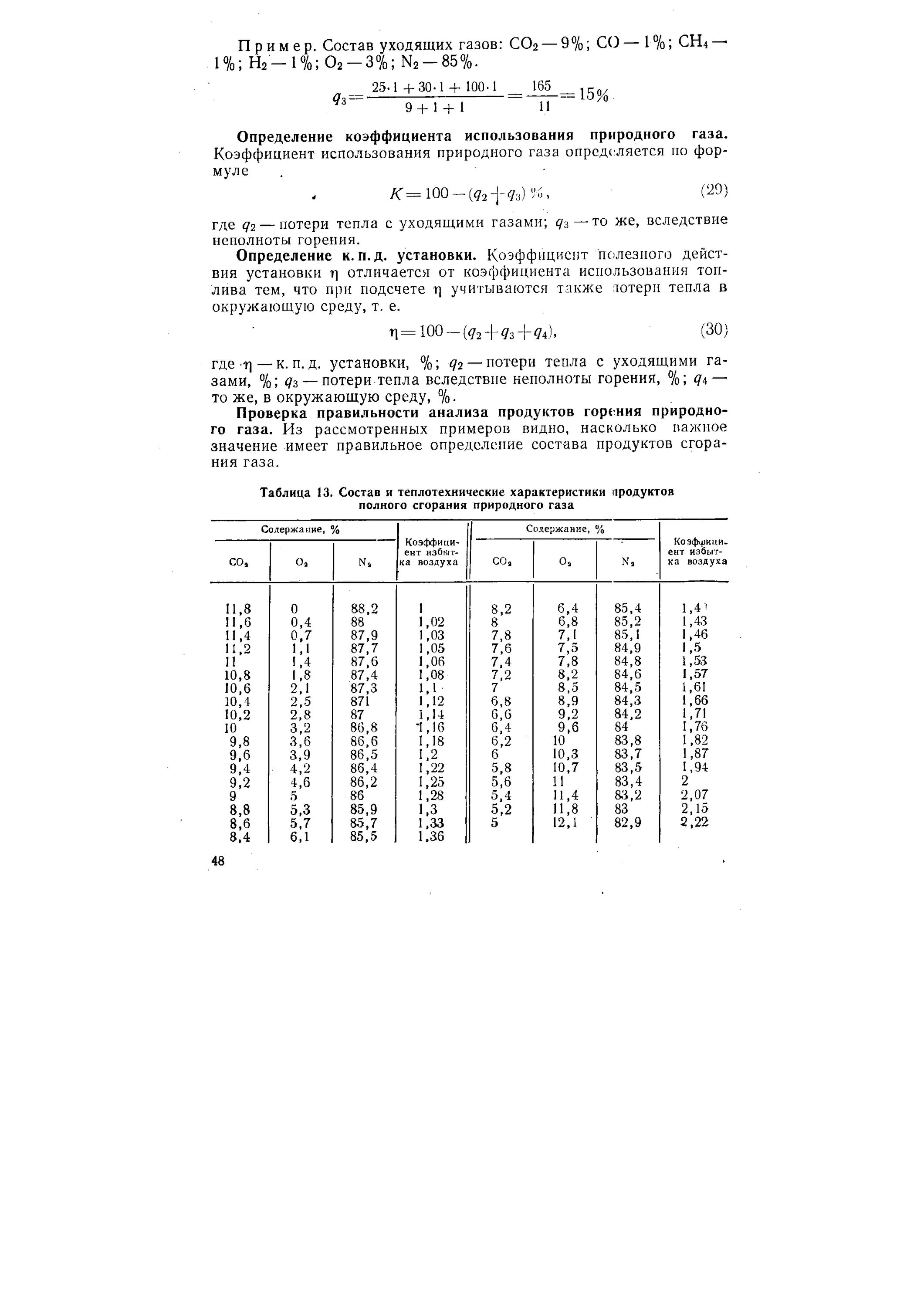Состав продуктов горения природного газа. Состав уходящих газов при сжигании природного газа. Состав дымовых газов при сжигании газа. Удельный вес продуктов сгорания природного газа.