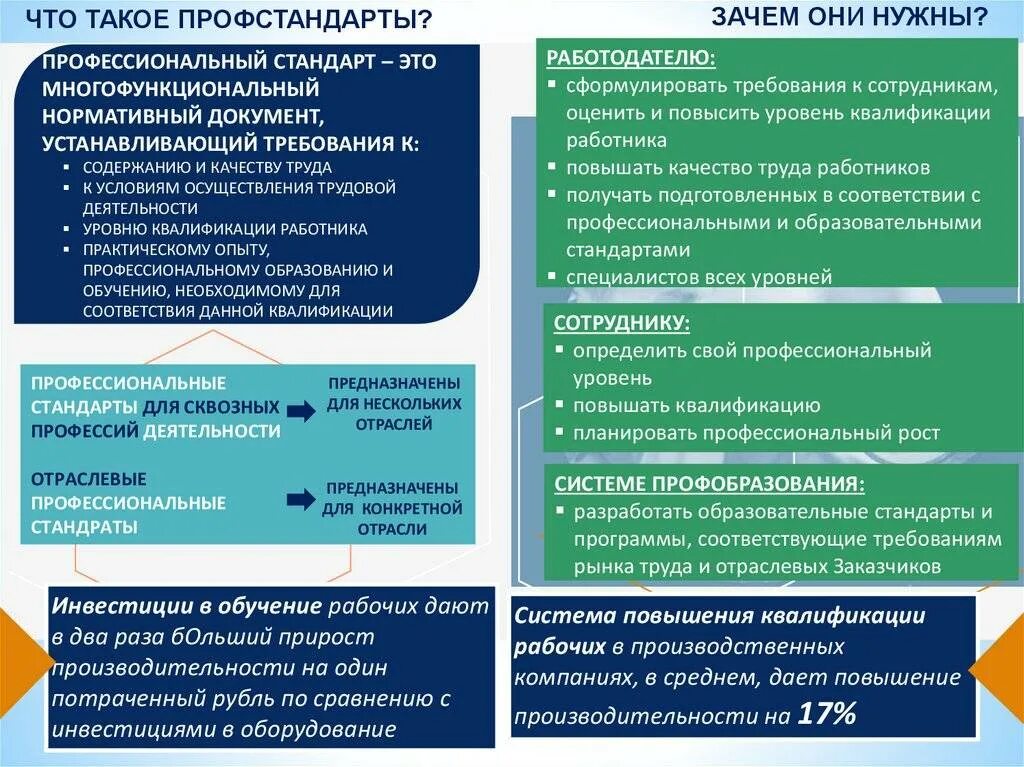 Уровень обучения специалист