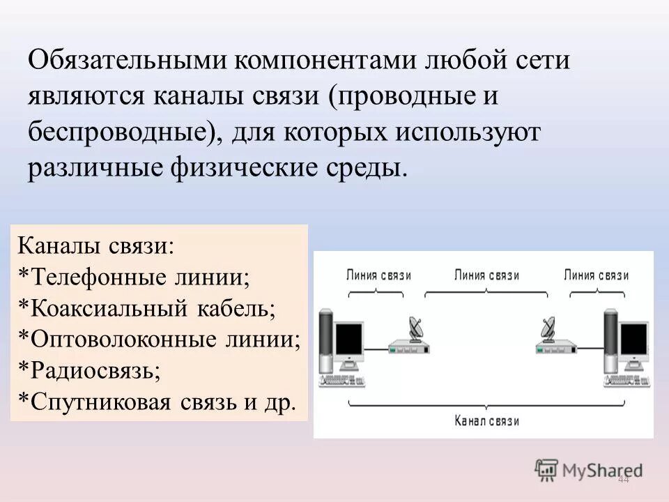 проводные компьютерные сети. функциональные компоненты экосистемы. компонент среды оказывающий воздействие на организм. назовите основные структурные элементы клетки. компоненты любой.
