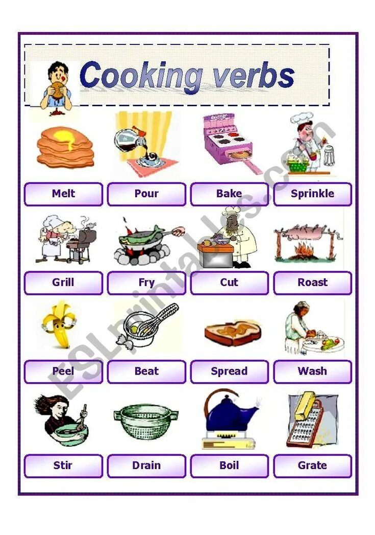 Кухонные предметы на английском. Baking vocabulary. Англ еда приготовление. Кухонная утварь на английском. Глаголы приготовления пищи.
