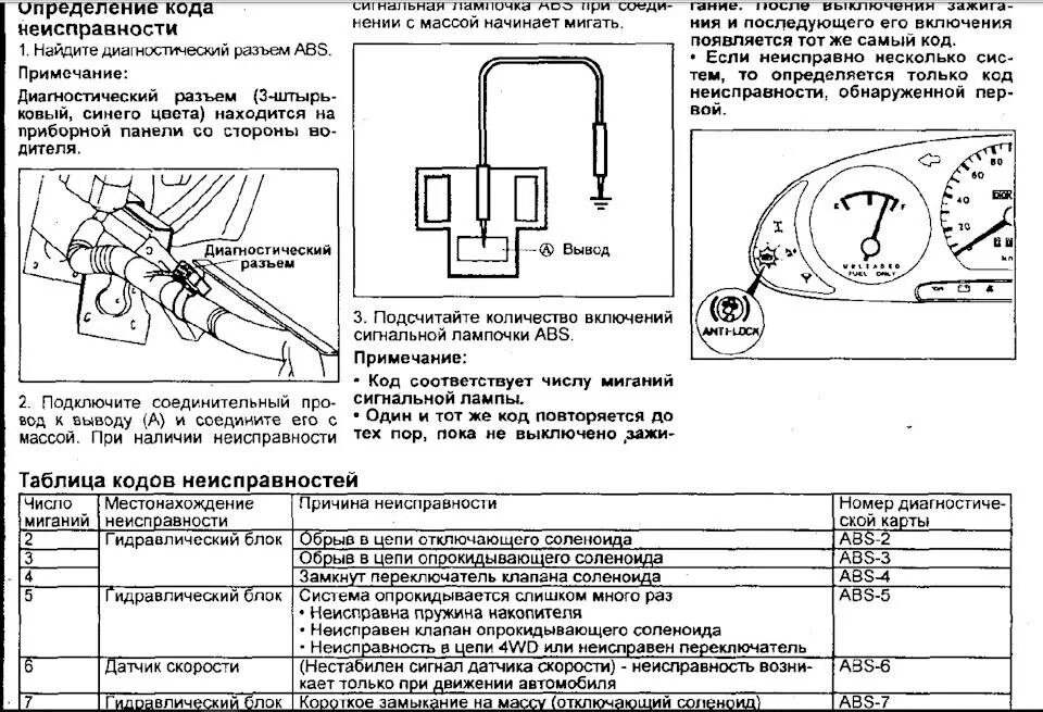 Ошибка датчик скорости автомобиля. Ошибка датчик скорости автомобиля