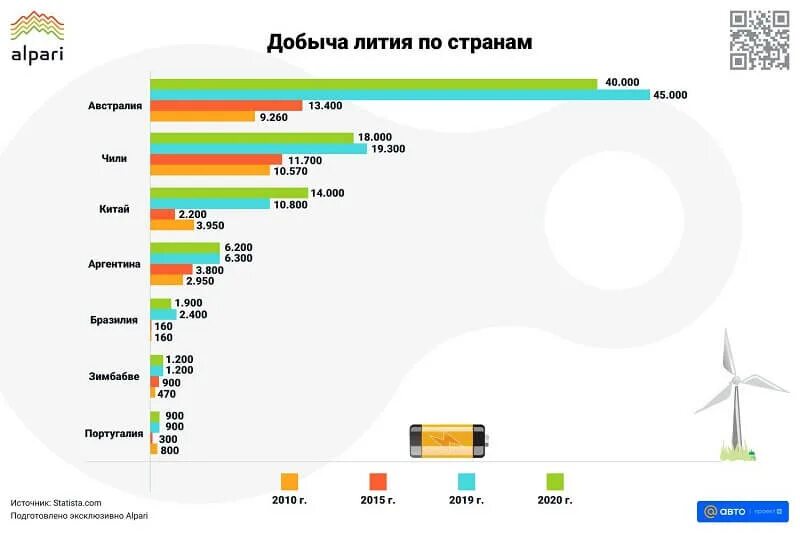 Месторождения лития на украине карта. Литий мировые запасы по странам. Литий мировая добыча. Литиевые месторождения в россии на карте. Месторождения редкоземельных металлов в мире.