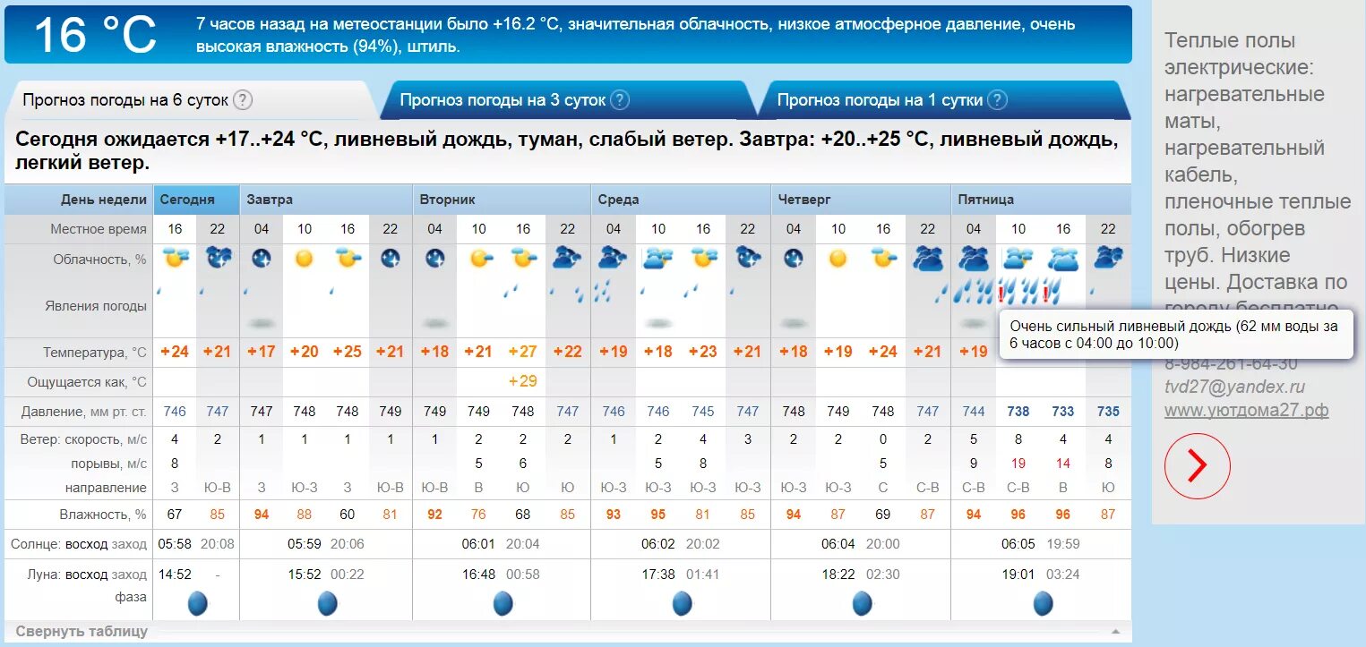 Рп5. Рп5 Хабаровск. Рп5 на месяц. Рп5 Магнитогорск.