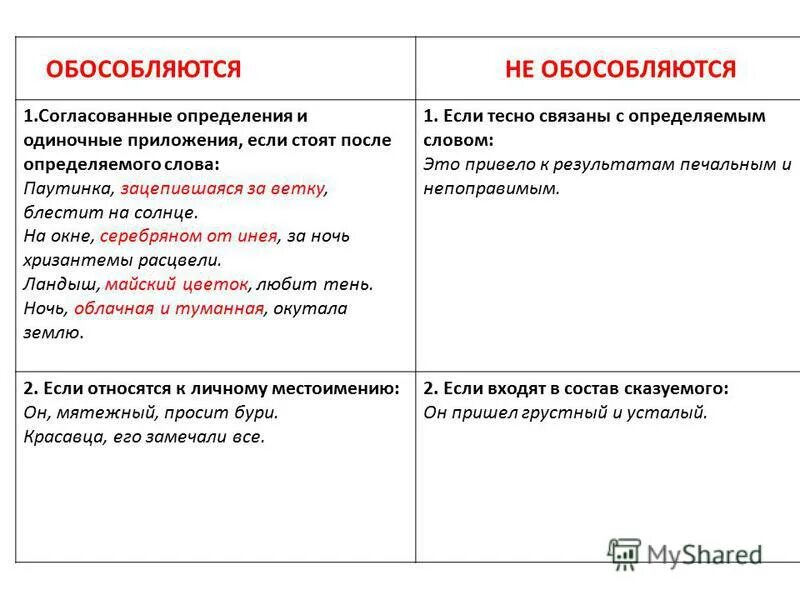 Таким образом обособляется