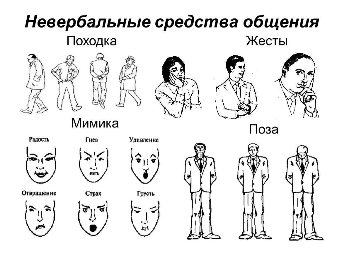 Что значит читать людей