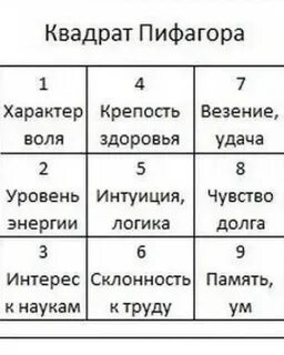 Нумерология перцевой рассчитать