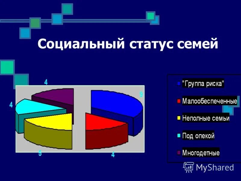 Финансовый статус семьи