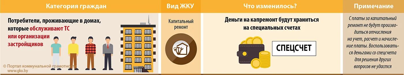 Спецсчёт фонд капремонта. Деньги на капремонт на что можно тратить. Тула 2050 спецсчета. Деньги капремонта на спецсчете