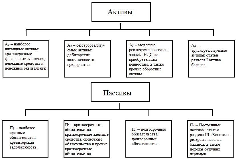 Состояние активов