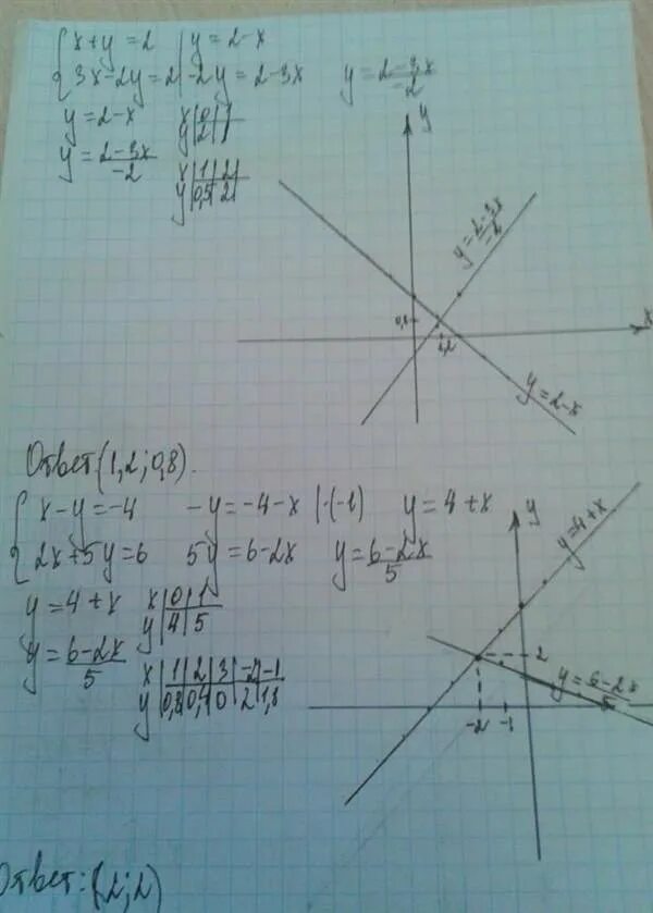 Решите систему графически y 2x. Y+x=3 y-x=-2 графически методом. x+2y=6 x-y=4 графически. систему графически -x+2y=5; y-2x =4. решение графическим методом 2x-3y-12.