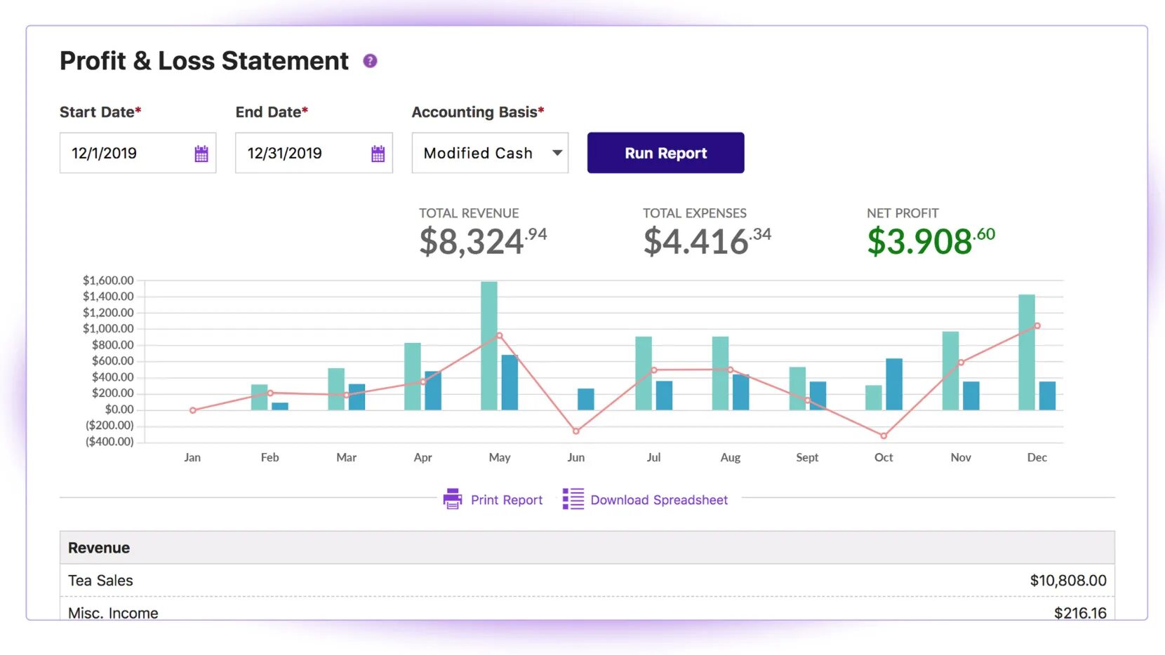 Profit and loss Statement. Profit and loss Report. Структура profit loss. Statement of profit or loss. Экранный отчет