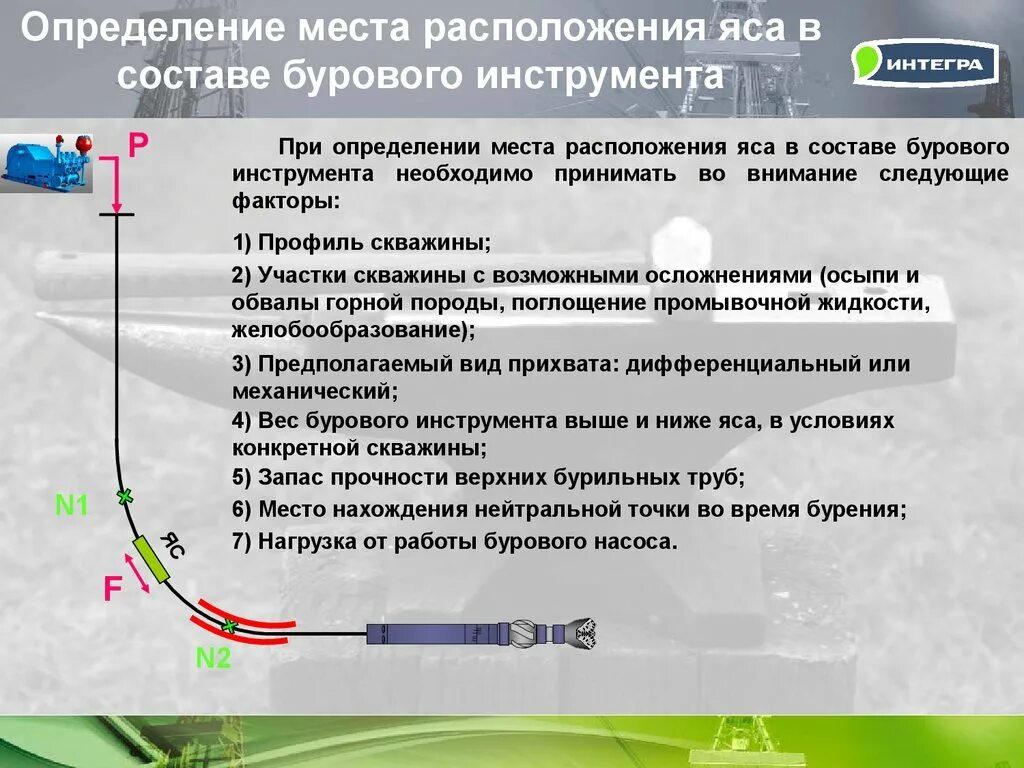 Вниибт буровой. Буровой яс принцип работы. Ясс принцип работы. Прихват бурового инструмента. Принцип работы яса в бурении.