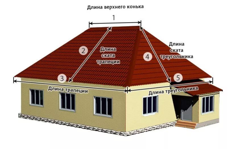 Крыша сколько метров. Калькулятор кровли четырехскатной крыши. площадь скатной кровли вальмовая. крыша вальмовая калькулятор квадратура. квадратура 4х скатной крыши калькулятор.