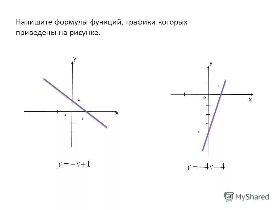 Как написать формулу которая задает линейную функцию. Графики линейных функций и их формулы. Как написать формулу функции по графику. Как составить формулу для Графика.