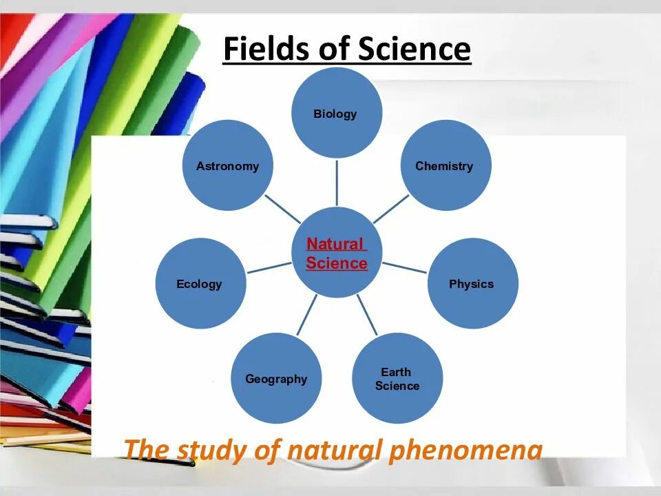 The word science means. Fields of Science. Fields of Science Spotlight 8 презентация. Field of study. Field of study что писать.