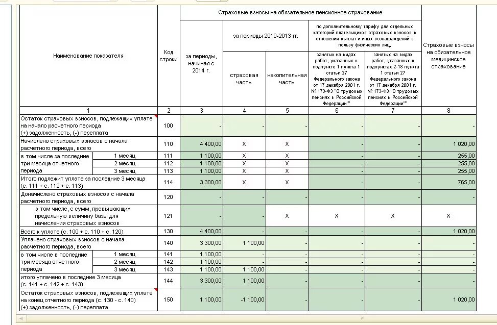 Сдает ли ип рсв если нет работников. Отчетность по взносам. Отчет по страховым взносам. Отчетности предприятия по обязательным страховым взносам. Форма отчетности РСВ-1.