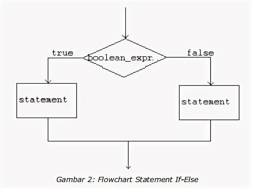 Логический true false