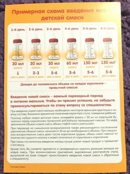 Как переводить с гв на смесь. Схема ввода новой смеси в 6 месяцев. схема перехода на новую смесь при смешанном вскармливании. схема введения новой смеси. переход на другую смесь схема.