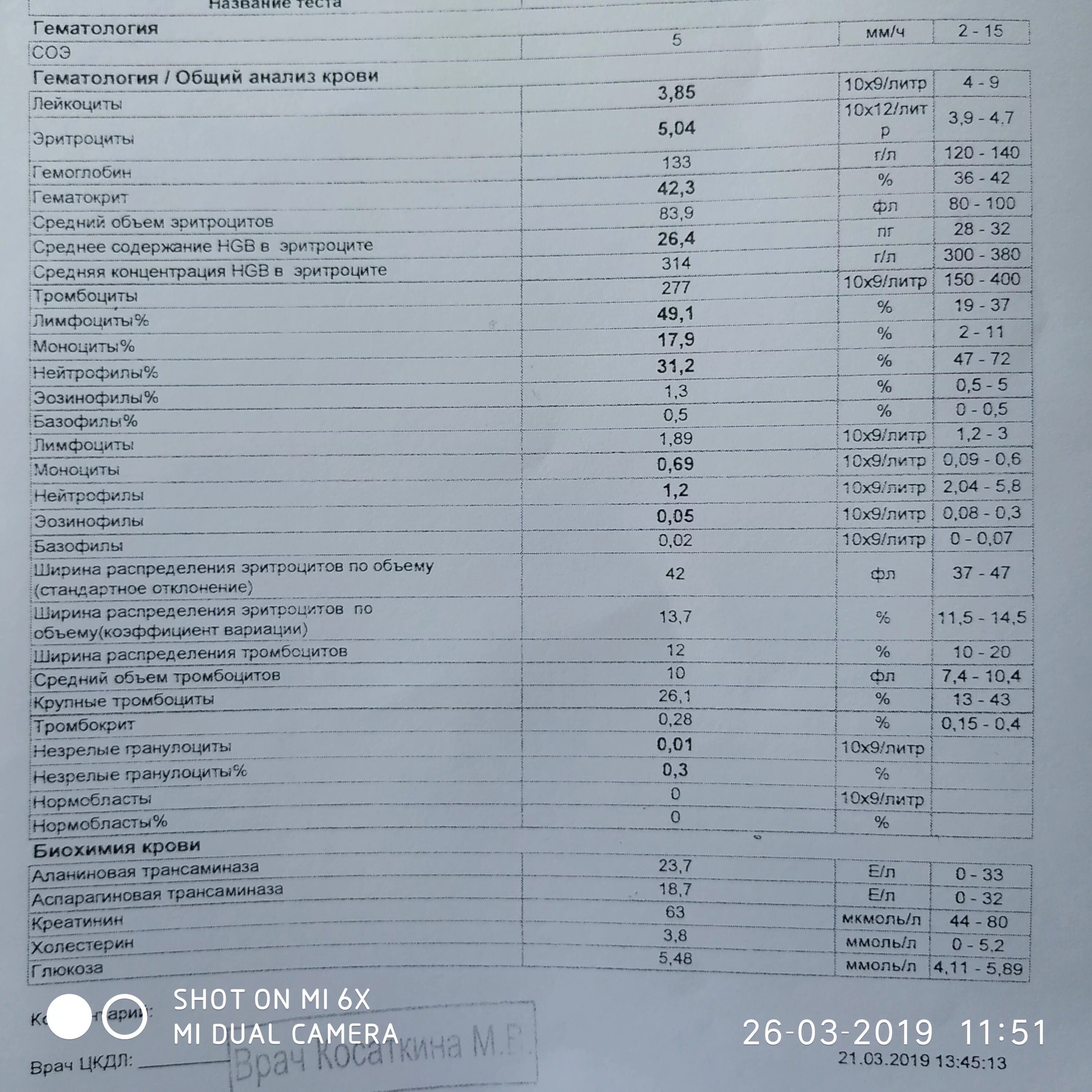 Анализ крови какие виды. Общий анализ крови список. Анализ крови норма бланк. Нормы показателей крови гематология. Клинический анализ крови ОАК.