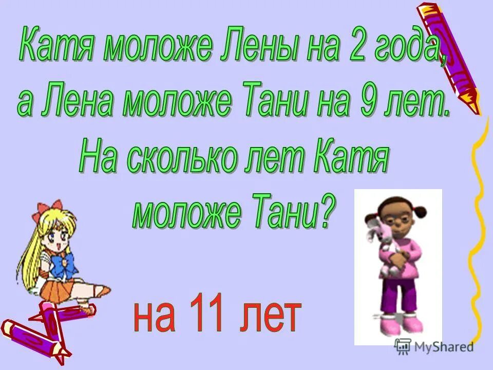 Через 2 года кате. Тане 12 лет Лена на 3 года младше Тани. Тане 12 лет Лена на 3 года младше Тани через сколько лет. Катя младше Тани. Катя младше Тани но старше Даши.