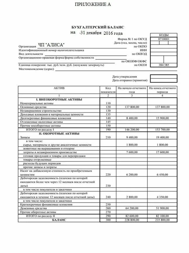 Бухгалтерский баланс 1992 год форма. Бухгалтерский баланс (форма №1 по ОКУД). 806 Форма бух баланса. Бухгалтерский баланс на 01.01.2022. Приложение к балансу заполнение