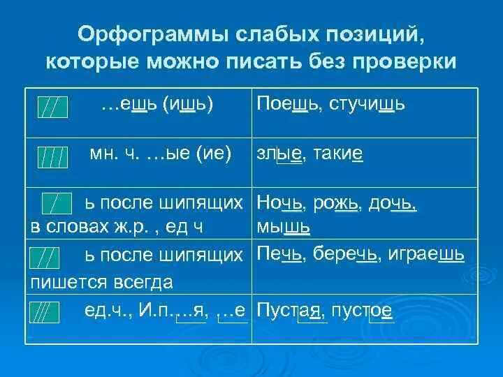 Находится в слабой позиции. Находится в слабой позиции