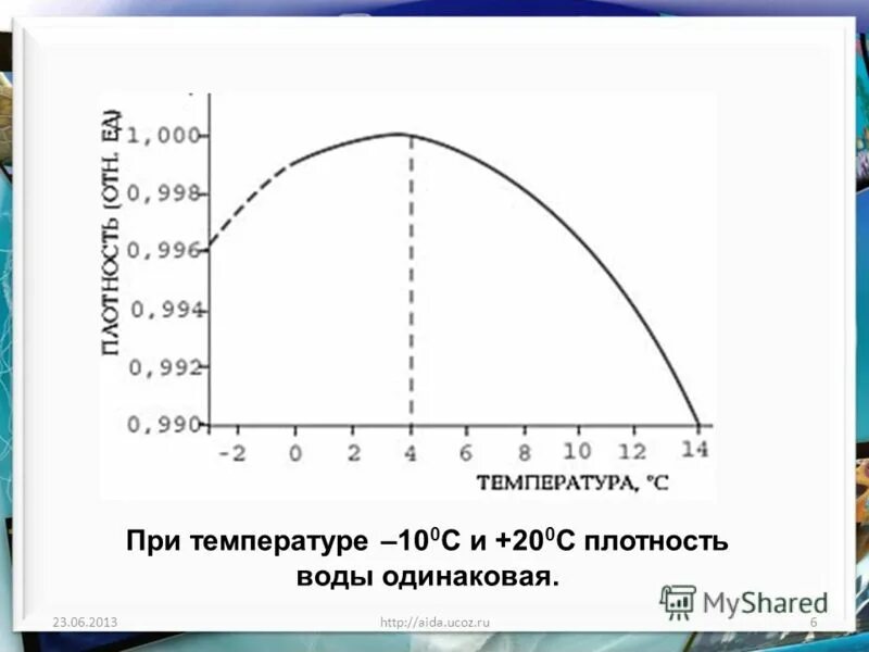 Температура наибольшей плотности воды. Плотность воды в зависимости от температуры.