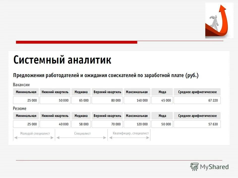 биохимик профессия зарплата. системный аналитик зп. зарплата системного аналитика. системный аналитик зп. сколько зарабатывает биофизик.