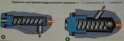 Клапана в системе смазки