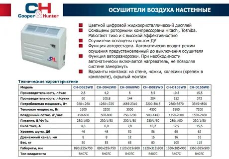 Влажность кондиционера