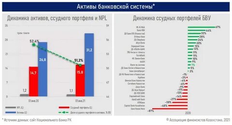 Банковский вклад 2020
