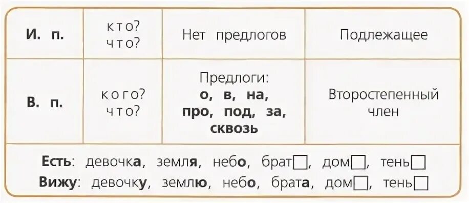 Именительный и вместительный падежи. Именительный и винительный падежи. Именительный и винительный падеж существительных. Именительный и винительный падежи имен.