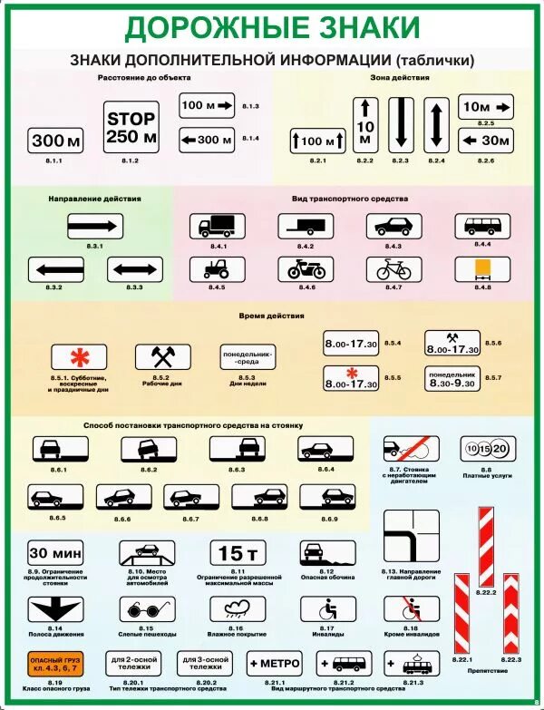 Знаки дополнительной информации. Дорожные знаки дополнительной информации таблички. 8. Знаки дополнительной информации (таблички). Знаки дополнительнрй инфо. Зона дополнительной информации
