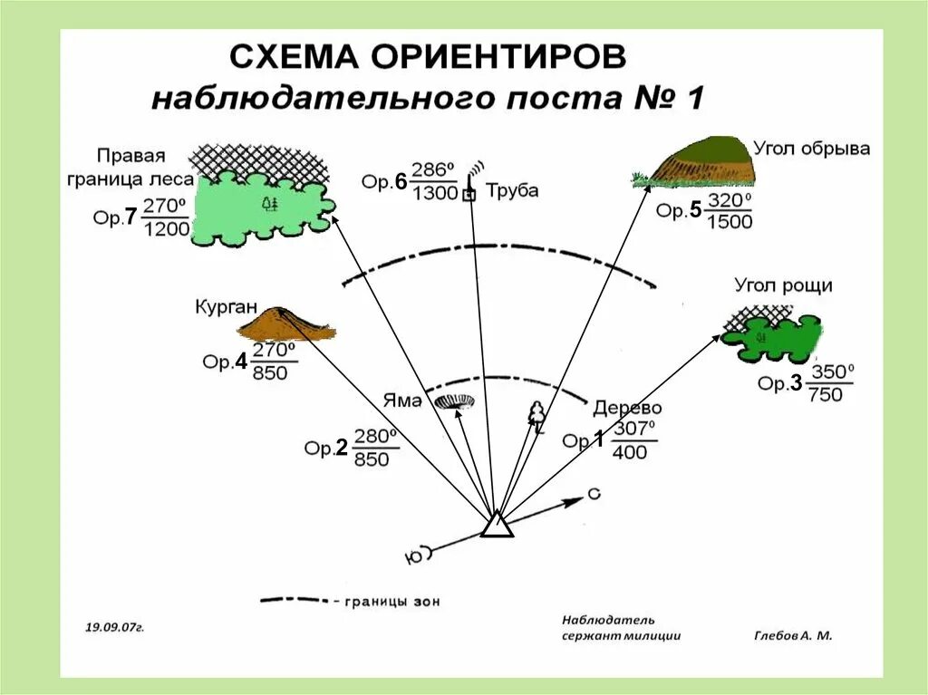 На какие зоны разбивается сектор наблюдения. Схема местности наблюдательного поста. Схема единых ориентиров образец. Построение схемы привязки с использованием естественных ориентиров,. Схема местности с ориентирами.