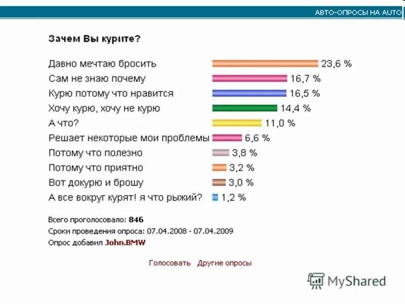 Городские опросы. Опросы. опросы какие темы. популярные темы опросов. популярный опрос.