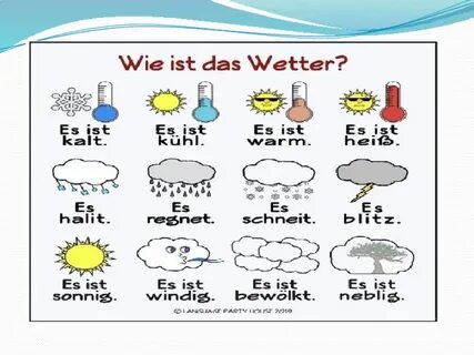 Das wetter ist