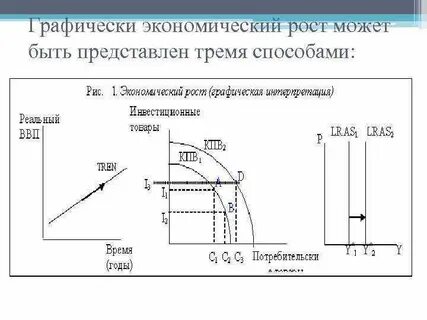 Задачи на экономический рост