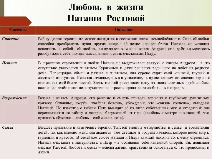 Национальные черты наташи ростовой. Любовь в жизни Наташи ростовой. Любовь в жизни Наташи ростовой кратко. Любовь Наташи ростовой кратко. Испытание любовью Наташи ростовой.