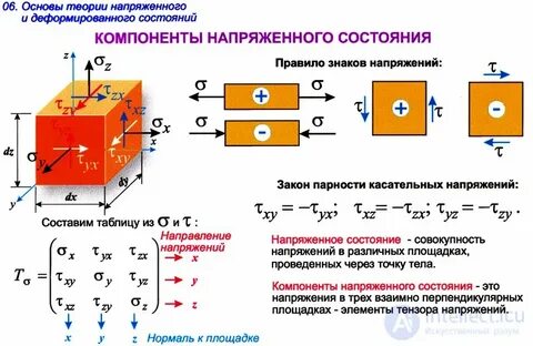 Теория деформаций