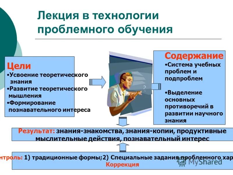 Лекция в технологии проблемного обучения. Проблемное обучение технология обучения. Цель проблемного обучения. Содержание технологии проблемного обучения.