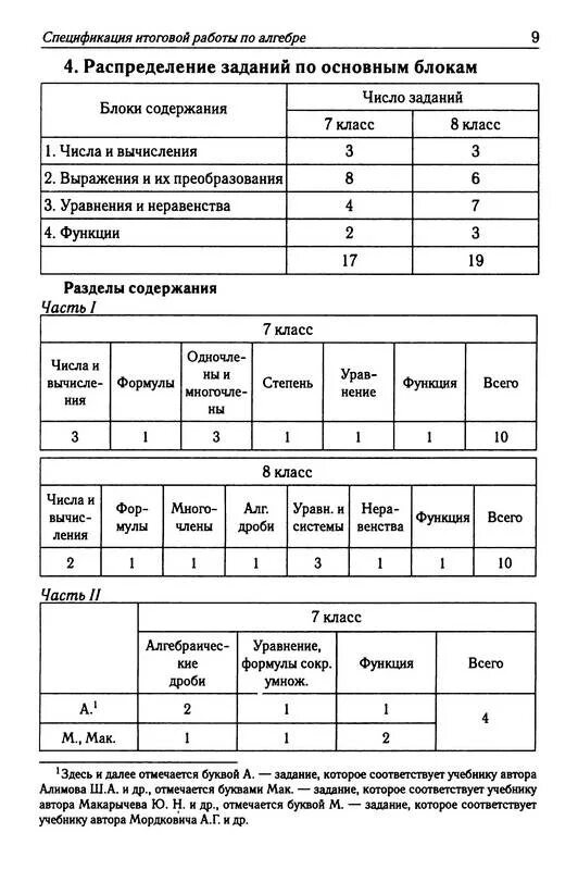 Тесты для промежуточной аттестации по русскому 8 класс. Тесты для промежуточной аттестации в 8 классе Алгебра ответы. Промежуточная аттестация по русскому языку 8 класс. Алгебра 7 класс тесты сборник. Тесты промежуточной аттестации 7 класс