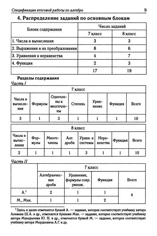 Русский язык промежуточная аттестация 7 класс ответы. Тесты для промежуточной аттестации по русскому 8 класс. Тесты для промежуточной аттестации в 8 классе Алгебра ответы. Промежуточная аттестация по русскому языку 8 класс. Алгебра 7 класс тесты сборник.